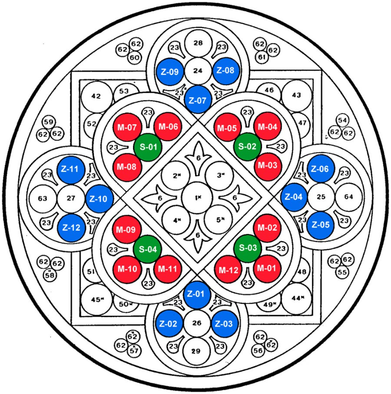 Cattedrale di Losanna - fatiche dei mesi e segni zodiacali - Lausanne | Secret World Trip Planner
