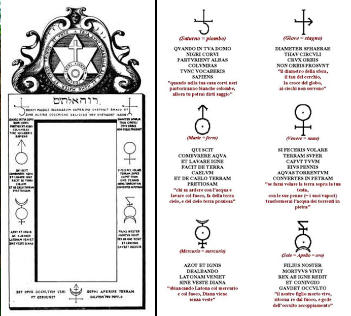 De alchemische poort van Rome | Secret World Trip Planner