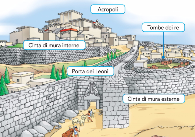 La antigua Micenas - Mykines | Secret World Trip Planner