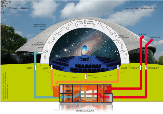 Planétarium Zeiss à Bochum - Bochum | Secret World Trip Planner