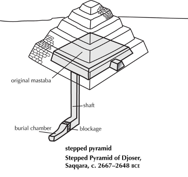 Pyramide à degrés de Djoser - Al Giza Desert | Secret World Trip Planner